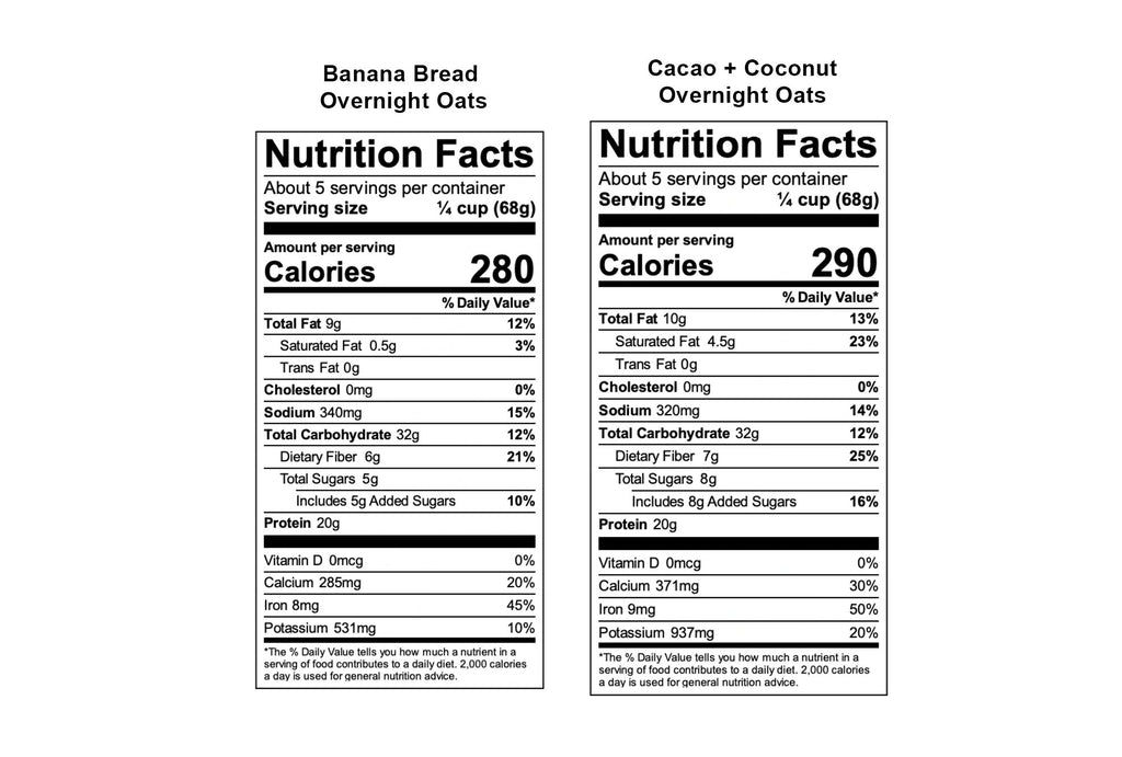 Nutrition Panel