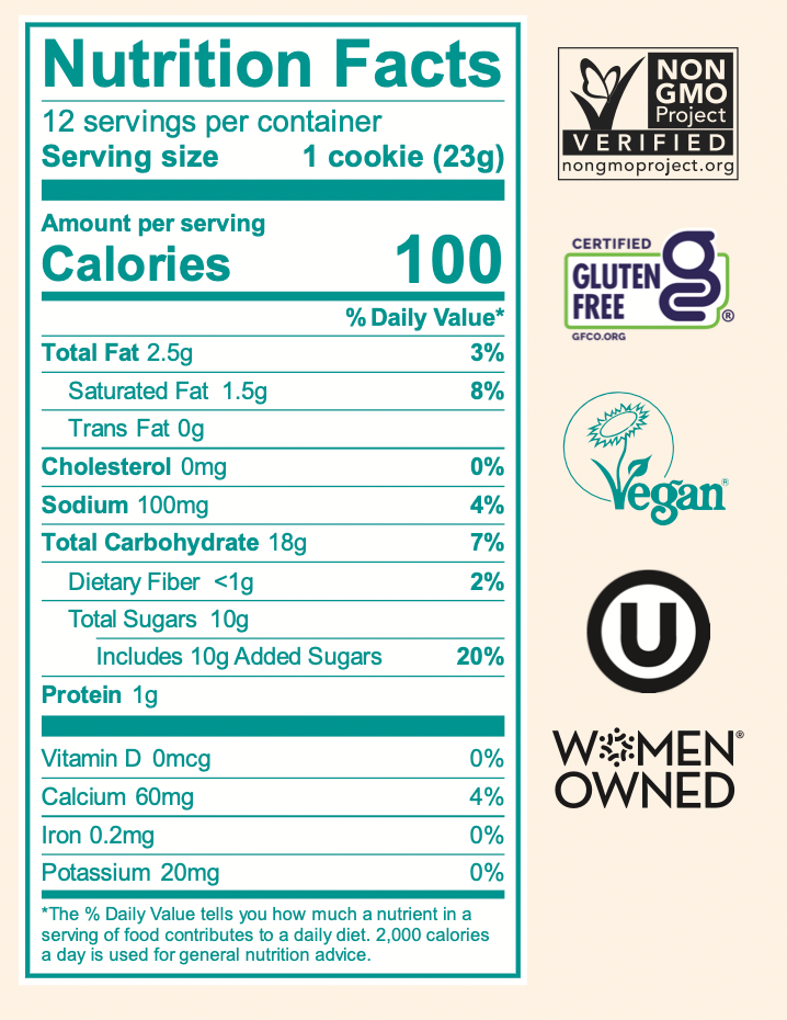 Nutrition Panel