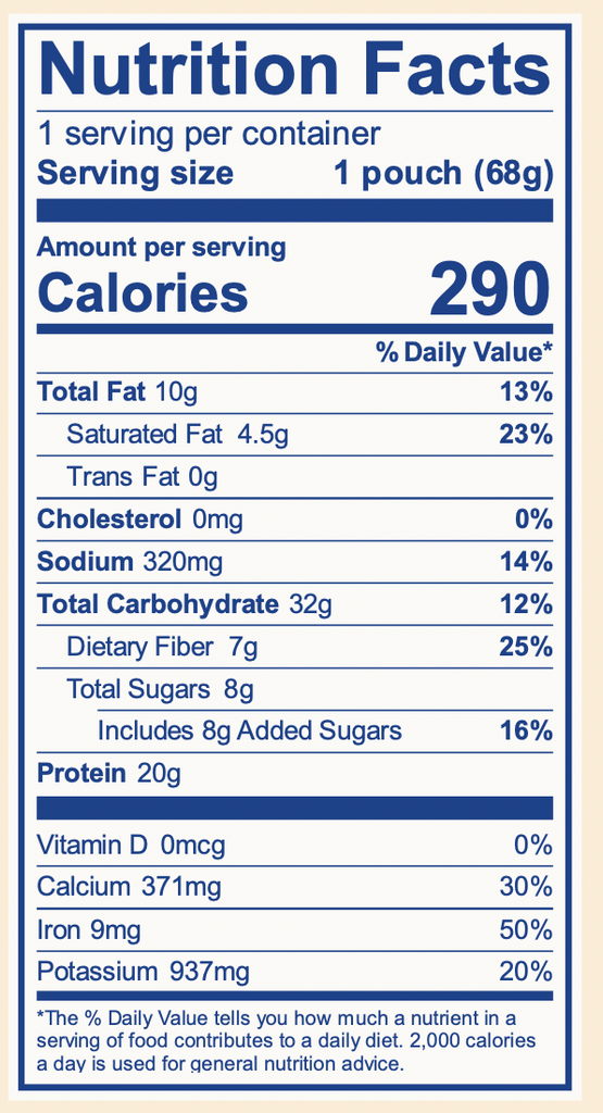 Nutrition Panel