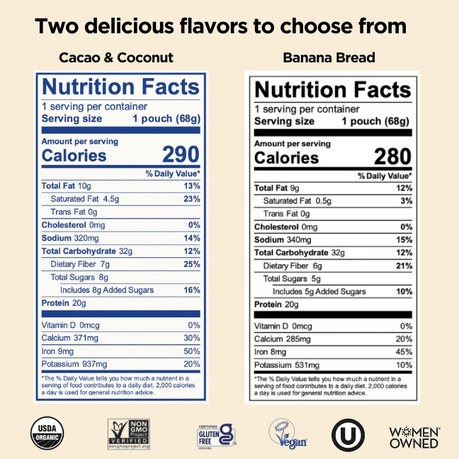 Nutrition Panel