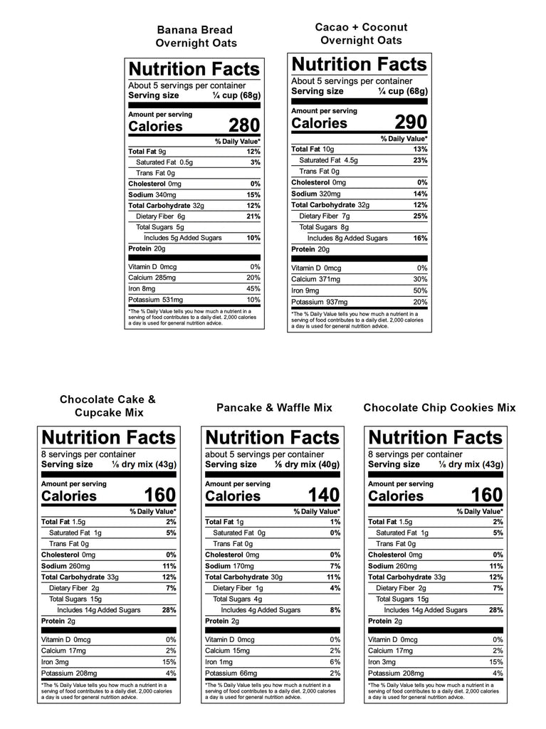 Nutrition Panel